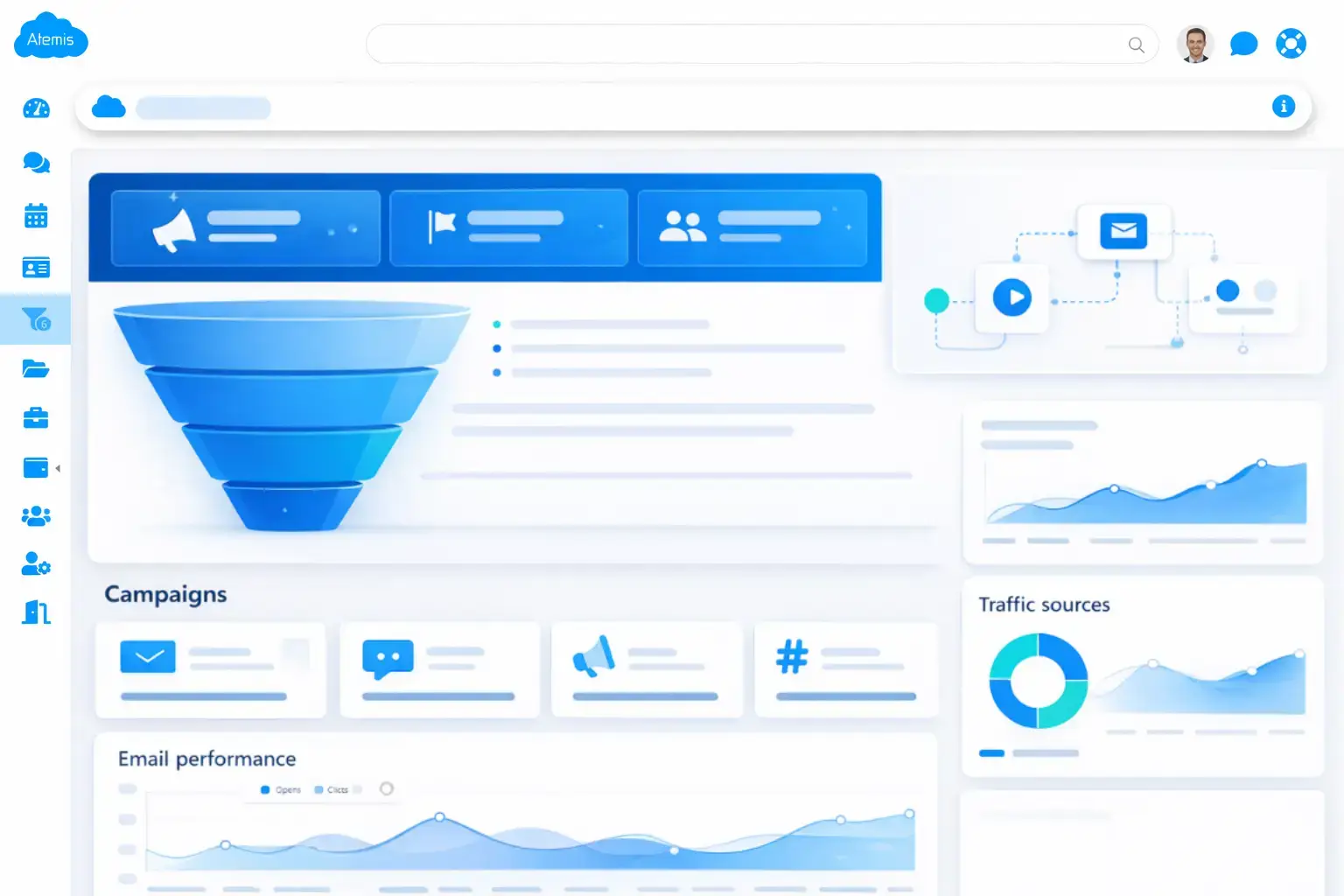 Marketing — Campaigns